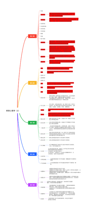 教育心理学（2）
