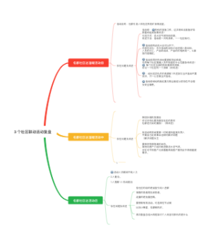 活动策划-3个社区联动活动