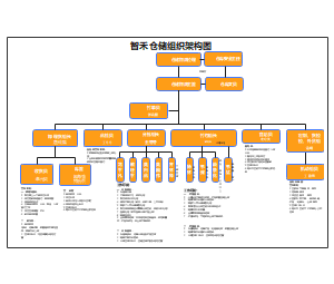 物流云仓储仓库架构流程图