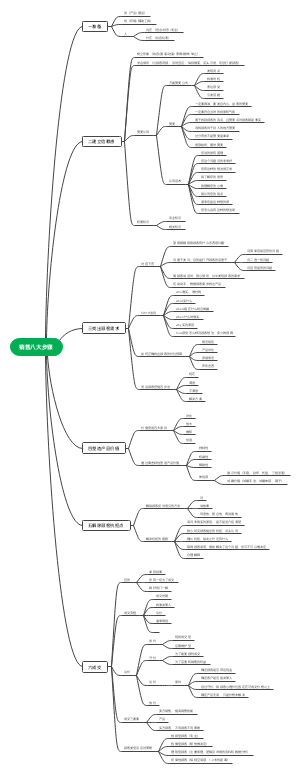 潍坊昌乐店田佳8.29作业