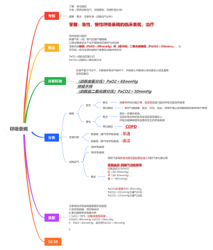 呼吸衰竭