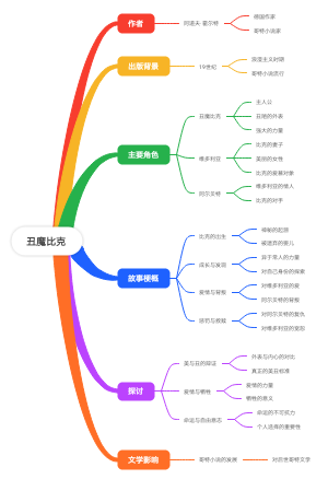 丑魔比克