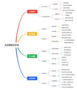 大汉贤后卫子夫