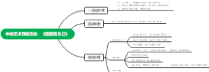 中班艺术领域活动：《画画我自己》