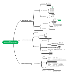 第二课 西方国家古代和近代政治制度的演变