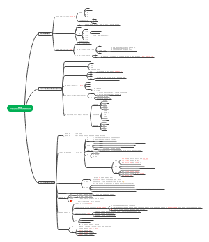 第三课 中国近代至当代政治制度的演变