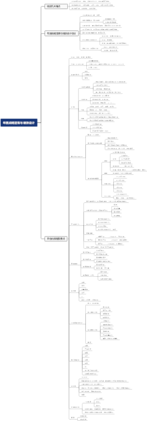 年度战略澄清与绩效设计