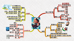 万能船长帮帮忙思维导图