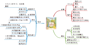 鳄鱼公主