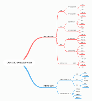 《现代汉语》张谊生的思维导图