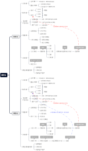 旅行社结构思维导图