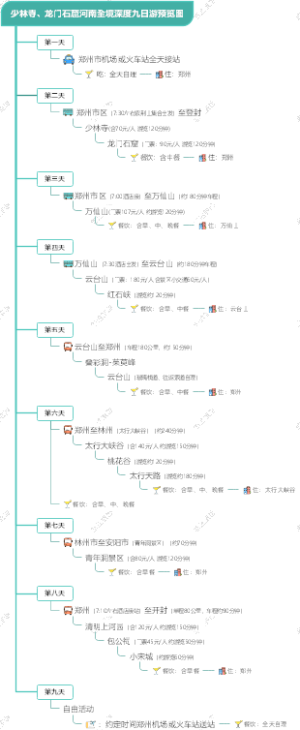 少林寺、龙门石窟河南全境深度九日游预览图