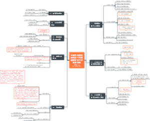 全国劳动模范和先进工作者推荐评选工作政策说明