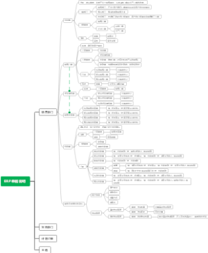 云星空单据说明
