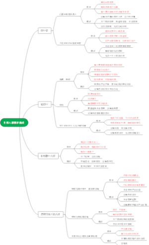 目标人群需求痛点2