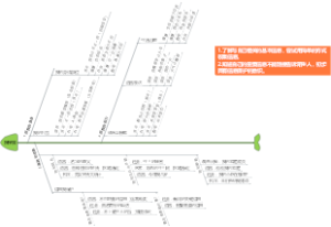 探探我  网络图 1