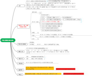 三线分娩舍情况分析