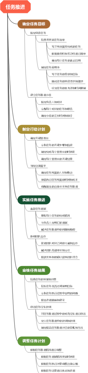 任务推进