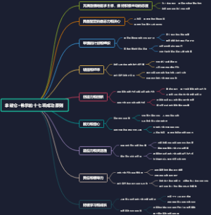 拿破仑·希尔的十七项成功原则