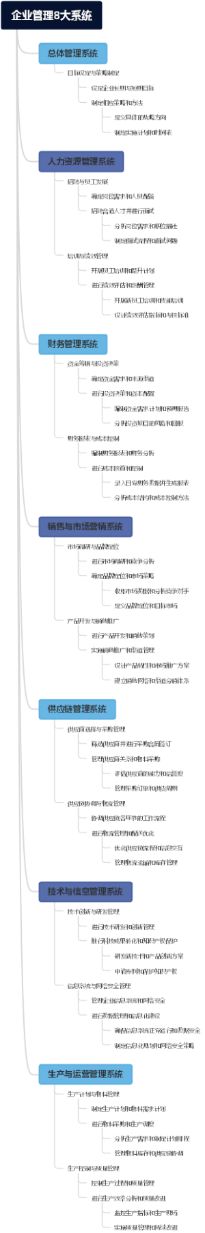 企业管理8大系统