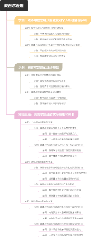 麦吉尔定理