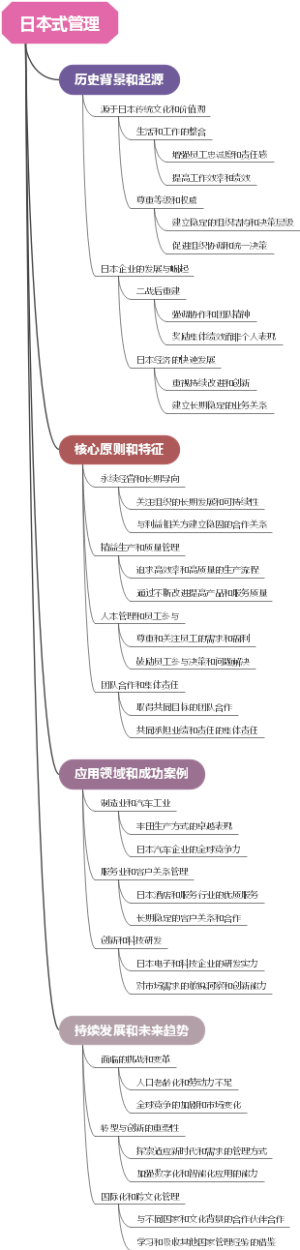 日本式管理