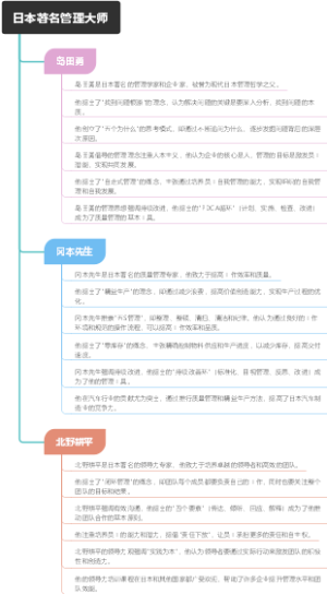 日本著名管理大师