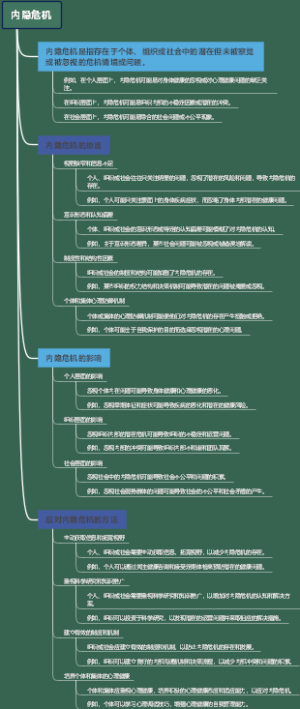 内隐危机