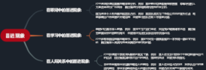 冒进现象