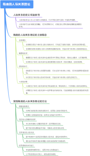 梅奥的人际关系理论