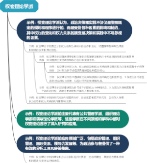 权变理论学派
