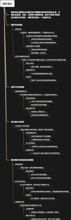 媒体危机