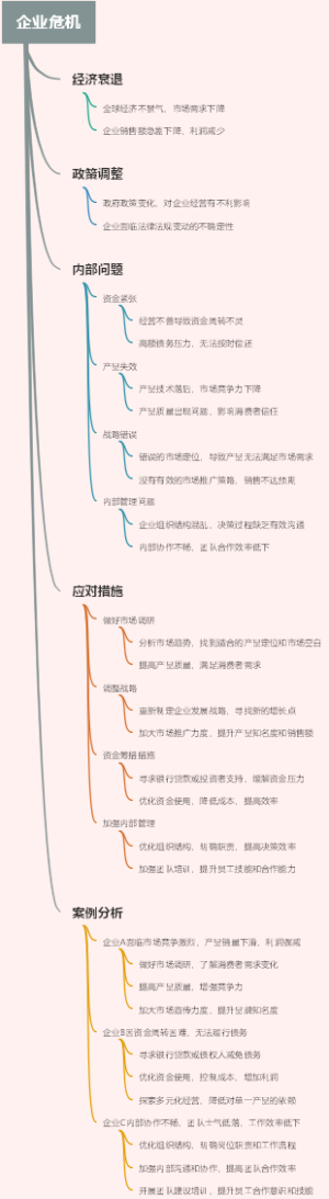 企业危机