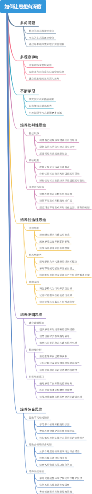 如何让思想有深度