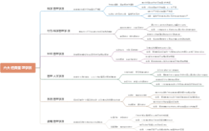 六大经典管理学派