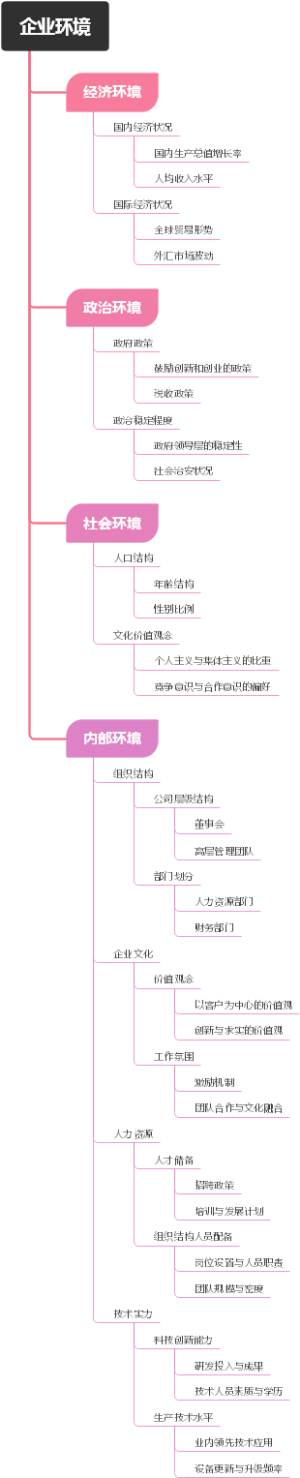 企业环境