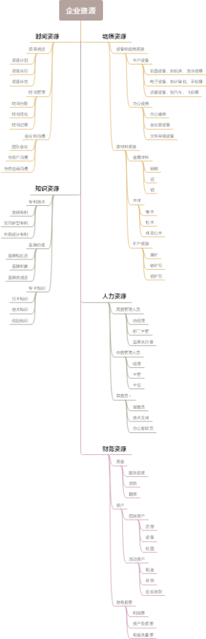 企业资源