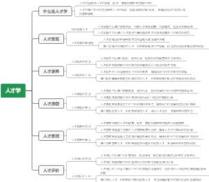 人才学