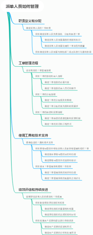 派单人员如何管理