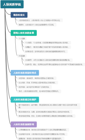 人际关系学说