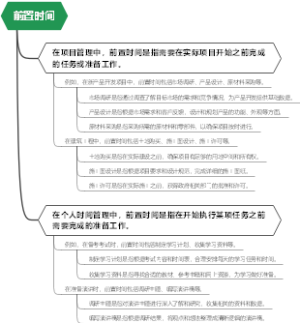 前置时间