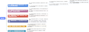 绿色商流
