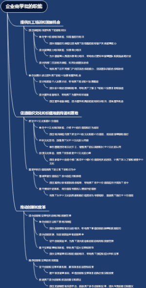 企业商学院的职能