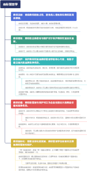 商标管理学