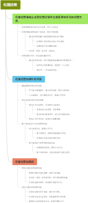 伦理经营
