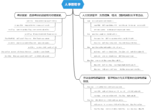 人事管理学
