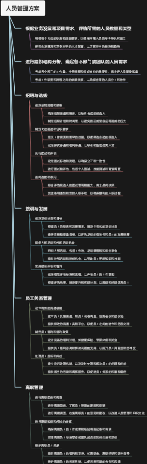 人员管理方案