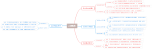 人员素质