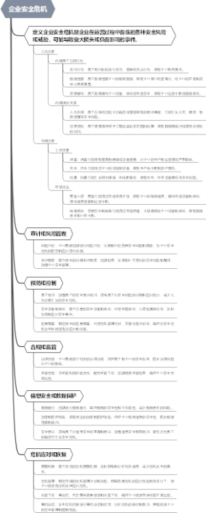 企业安全危机
