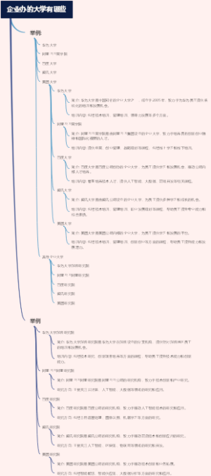 企业办的大学有哪些
